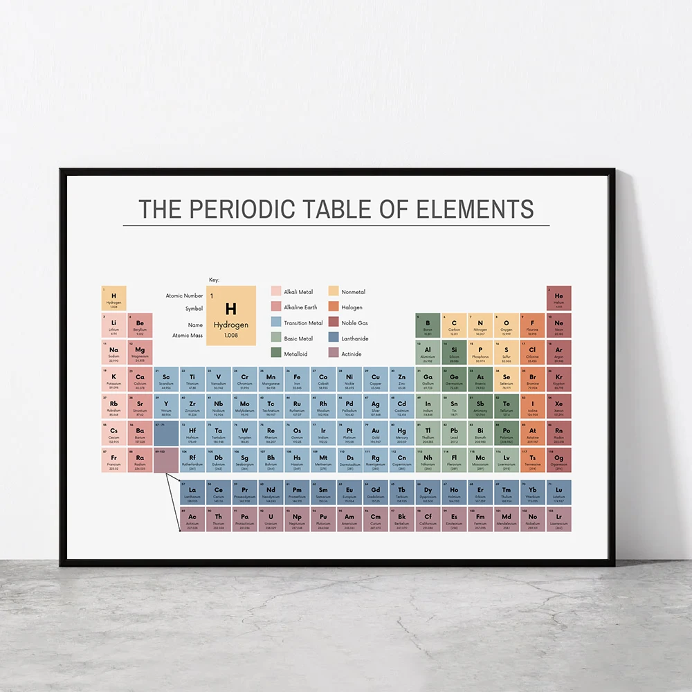 Periodic Table of Elements Che - Office Furniture Layout ulasan dan harga